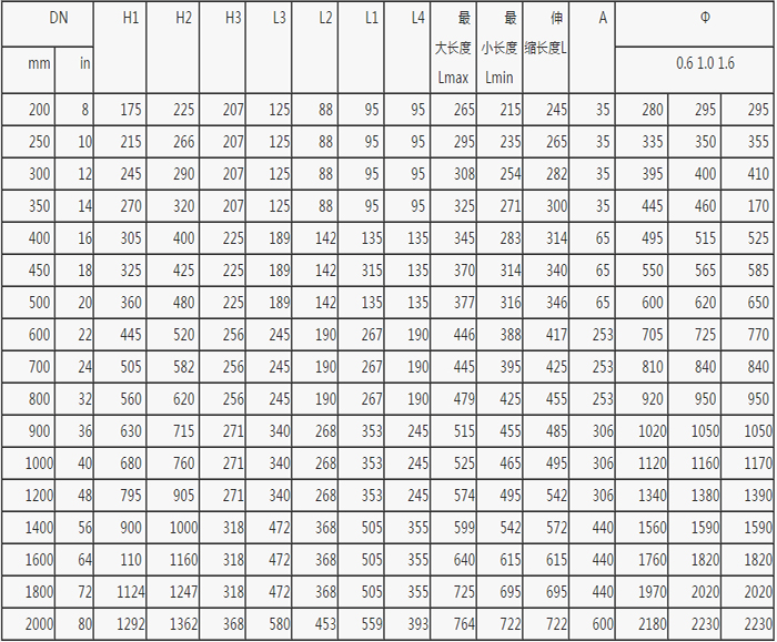 SD43H手動(dòng)法蘭式伸縮蝶閥 法蘭式伸縮蝶閥
